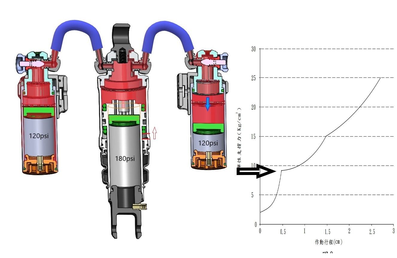 LINE_ALBUM_後避震作動說明_240905_3